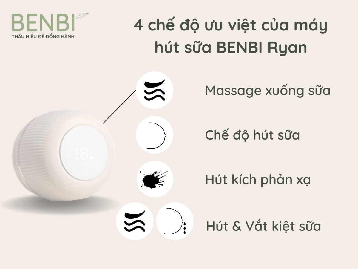 Máy Hút Sữa BENBI RYAN